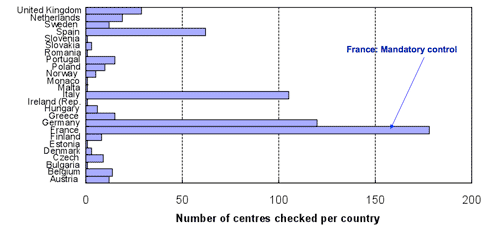 632 radiotherapy centres in Europe